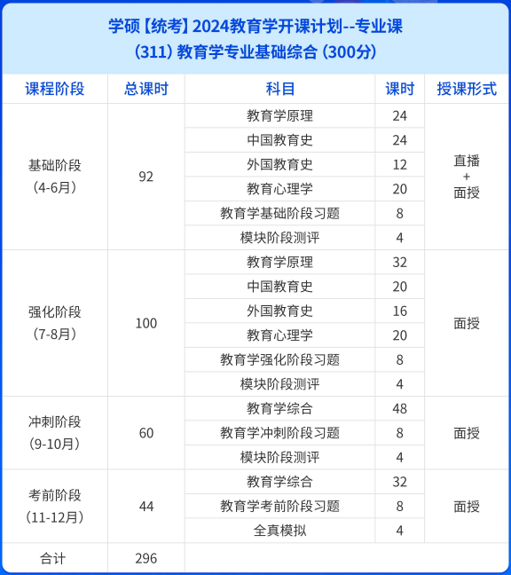 福建海文特训营定向辅导-教育学