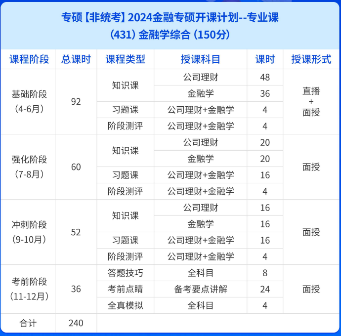 福建海文特训营定向辅导-金融学