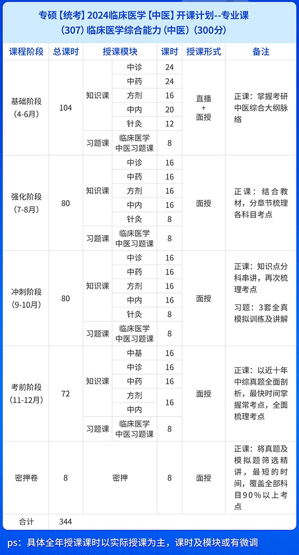 福建海文特训营定向辅导-中医