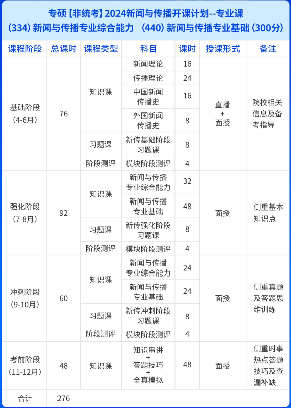 福建海文特训营定向辅导-新闻与传播硕士