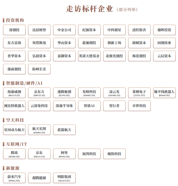 沙丘学院投资黄埔班