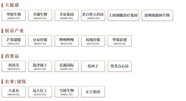 沙丘学院投资黄埔班