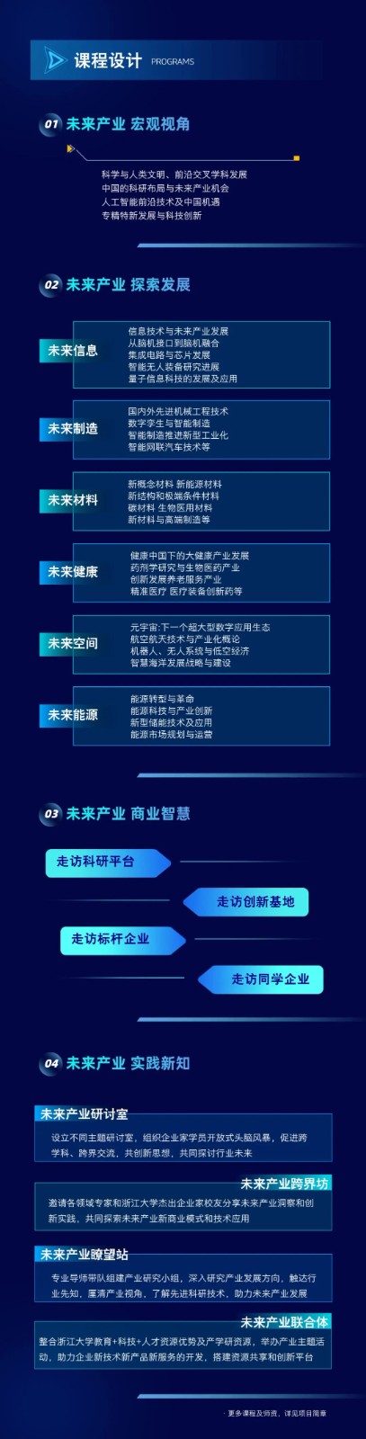 重点推荐 | 202411月浙江大学未来产业战略型企业家项目