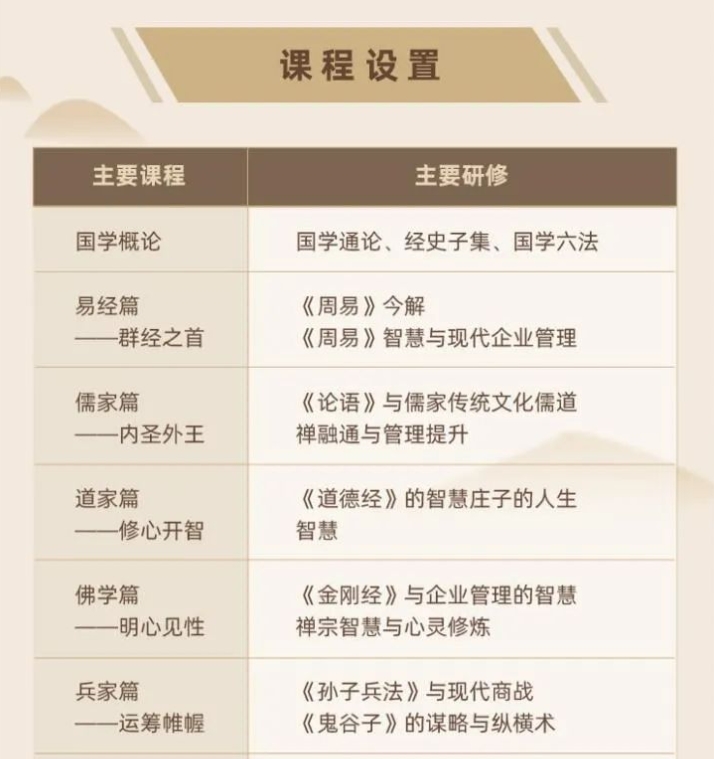 招生简章丨2024年浙江大学国学智慧与管理应用高级研修班