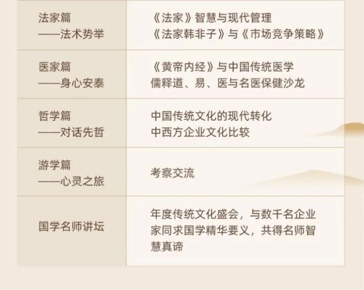 招生简章丨2024年浙江大学国学智慧与管理应用高级研修班