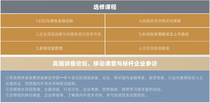 上海交通大学企业投融资（私募）创新实战班