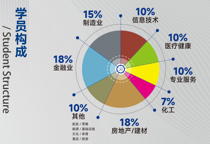 上海交通大学企业投融资（私募）创新实战班