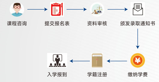 上海交通大学企业投融资（私募）创新实战班