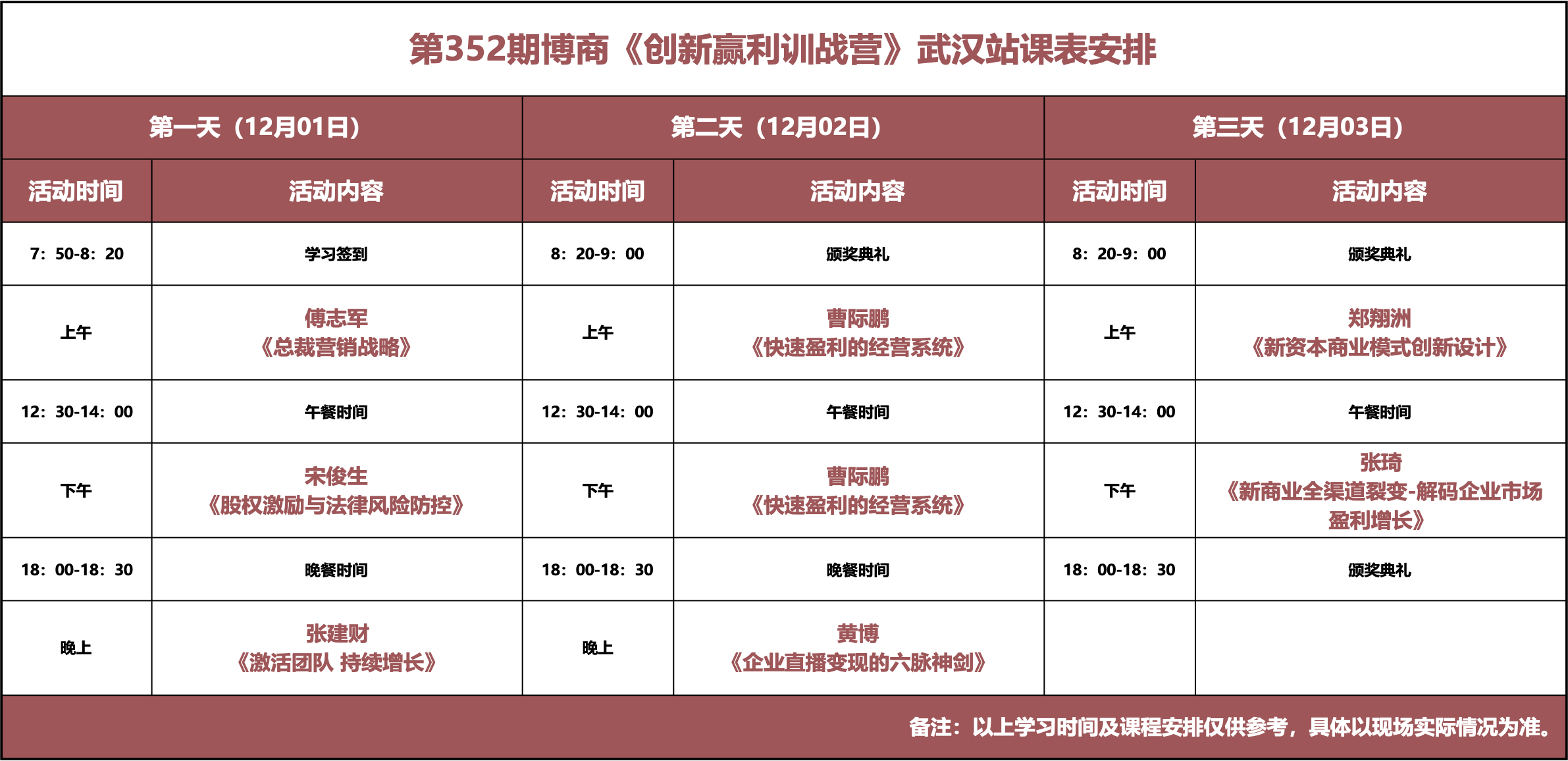 博商管理《创新赢利训战营》12月1-3日武汉站课表安排傅志军《总裁营销战略》宋俊生《股权激励与法律风险防控》张建财《激活团队 持续增长》曹际鹏《快速盈利的经营系统