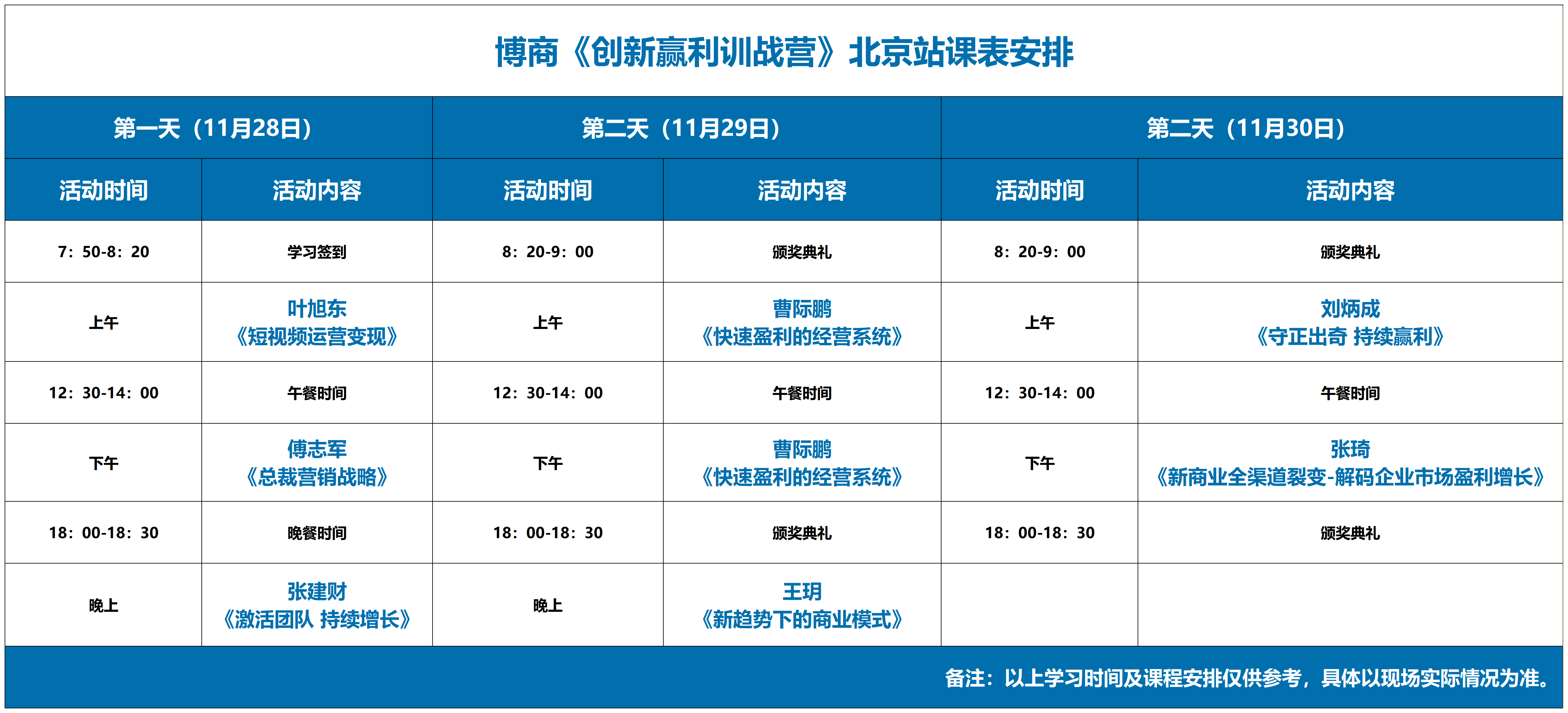 博商管理《创新赢利训战营》11月28-30日北京站课表安排叶旭东《短视频运营变现》傅志军《总裁营销战略》张建财《激活团队 持续增长》曹际鹏《快速盈利的经营系统》