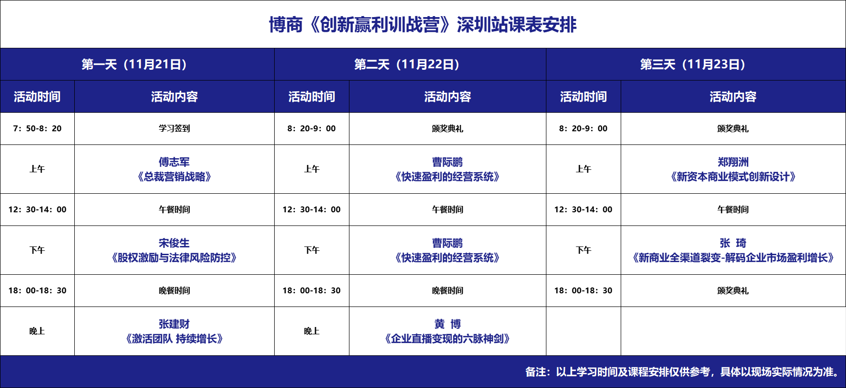 博商《创新赢利训战营》11月21-23日深圳站课表安排傅志军《总裁营销战略》曹际鹏《快速盈利的经营系统》郑翔洲《新资本商业模式创新设计》宋俊生《股权激励与法律风险防控》