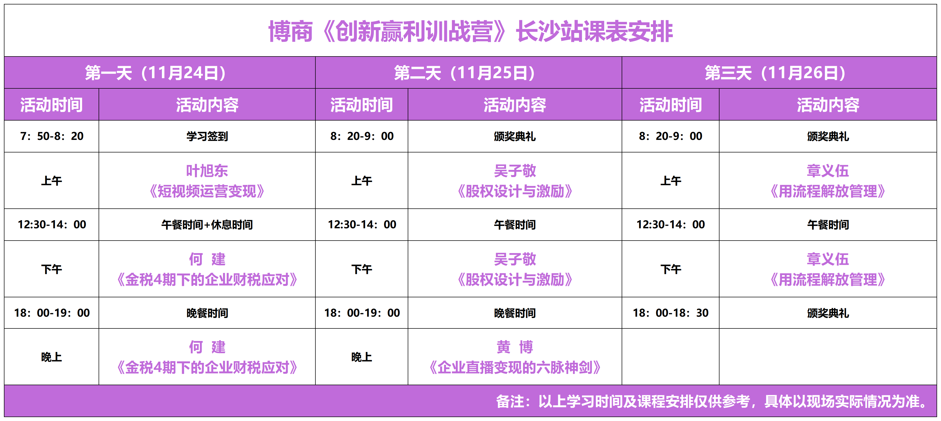 博商《创新赢利训战营》11月24-26日长沙站课表安排叶旭东《短视频运营变现》吴子敬《股权设计与激励》章义伍《用流程解放管理》何建《金税4期下的企业财税应对》黄博《企业直播变现的六脉神剑》