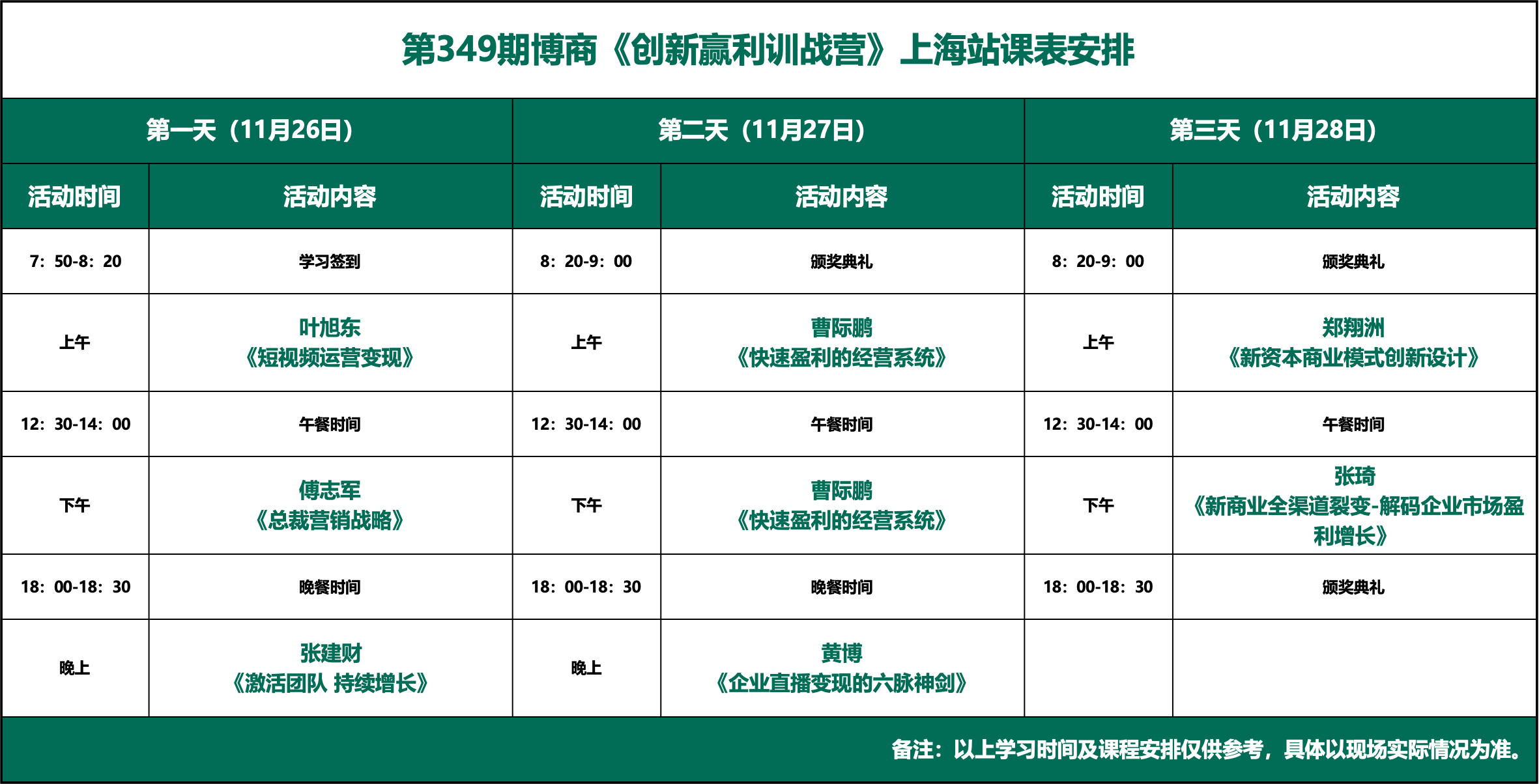 博商《创新赢利训战营》11月26-28日上海站课表安排黄博《企业直播变现的六脉神剑》郑翔洲《新资本商业模式创新设计》张琦《新商业全渠道裂变-解码企业市场盈利增长》