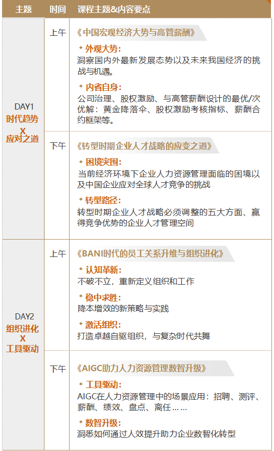 复旦大学ChatCHO-AI赋能数智化人力招生简章