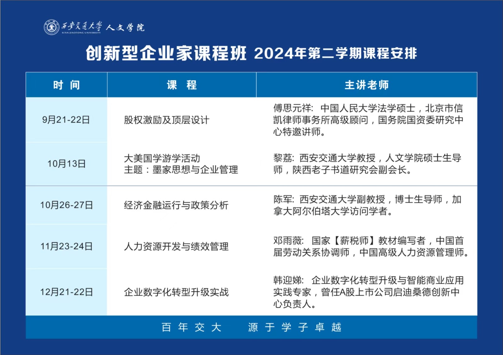 2024年11月23-24日西安交通大学创新型企业家课程安排_邓雨薇_人力资源开发与绩效管理