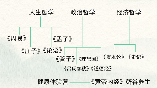 上海交通大学人文学院哲学经典研修班