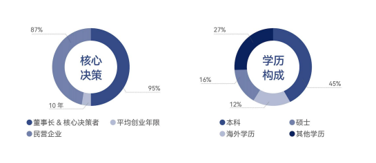 北清智库·巴黎学院-中法 MBA 硕士学位项目