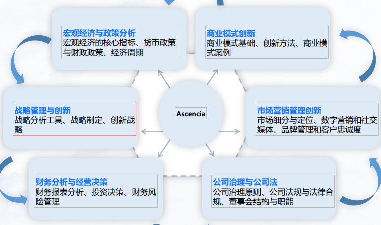 北清智库·巴黎学院-中法 MBA 硕士学位项目