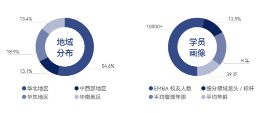 北清智库·巴黎学院-中法 MBA 硕士学位项目