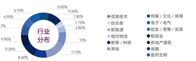 北清智库·巴黎学院-中法 MBA 硕士学位项目