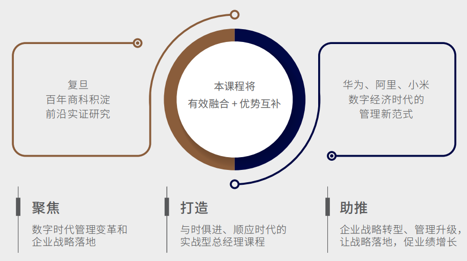 复旦大学工商管理研修班怎么样？