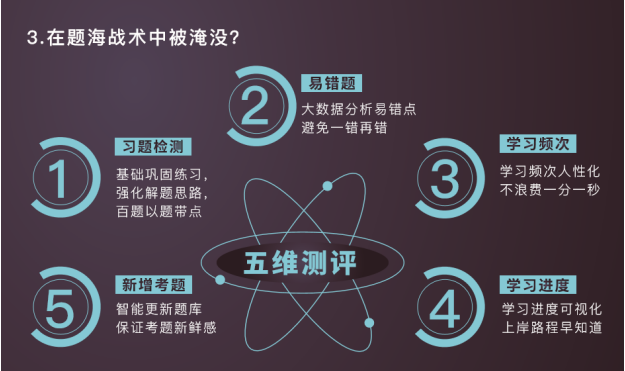 2020CFA智能通关计划班