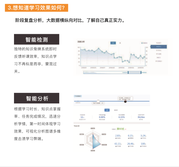 2020CFA智能通关计划班