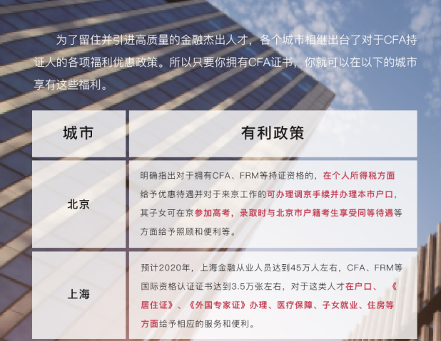 2020CFA智能通关计划班