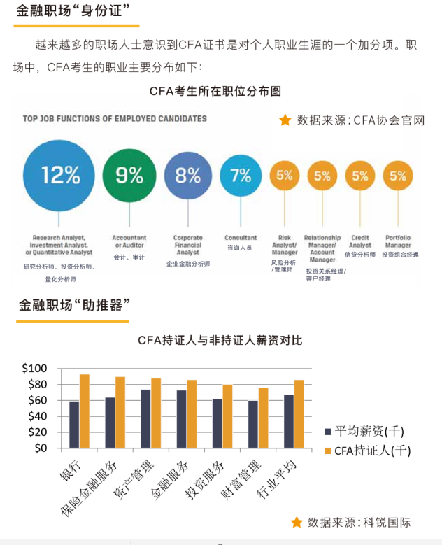 2020CFA智能通关计划班