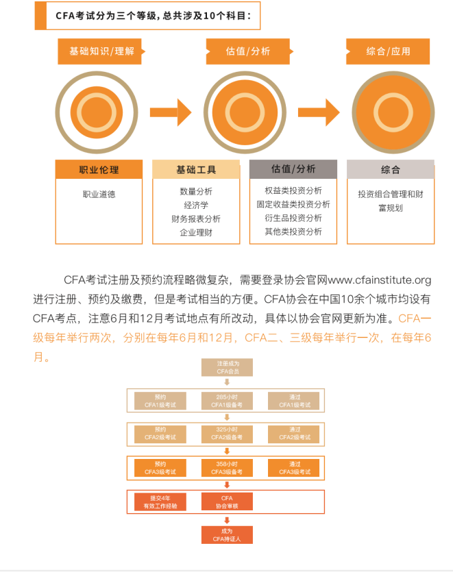 2020CFA智能通关计划班