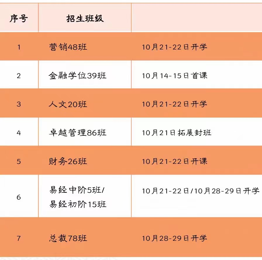 时代华商2023年10月招生班级营销48班金融学位39班人文20班卓越管理86班财务26班易经中阶5班/总裁78班时间公布