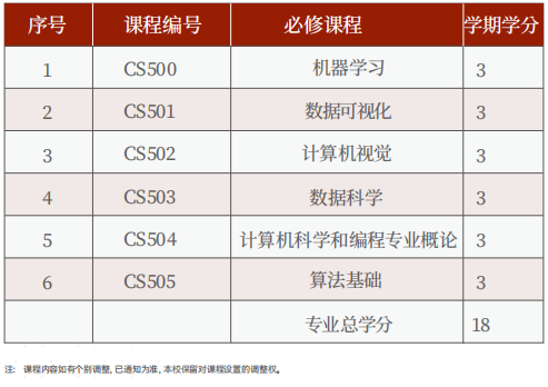 美国罗商大学人工智能硕士学位班