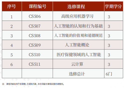 美国罗商大学人工智能硕士学位班