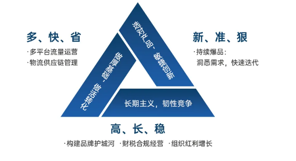 时代华商跨境领航者EMBA研修项目