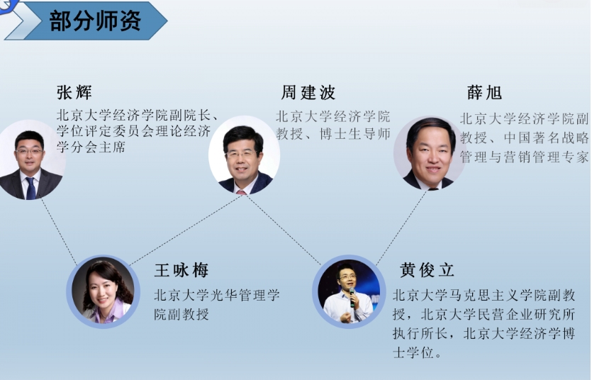 北京大学创新营销实战研修班