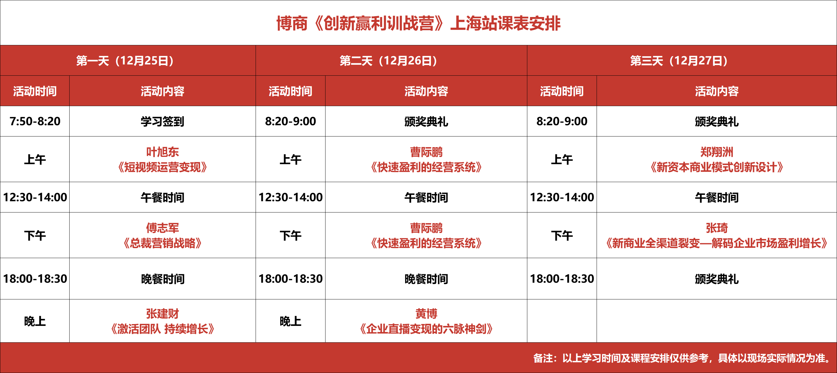 博商《创新赢利训战营》12月25-27日上海站课表安排傅志军《总裁营销战略》 曹际鹏《快速盈利的经营系统》张琦《新商业全渠道裂变-解码企业市场盈利增长》