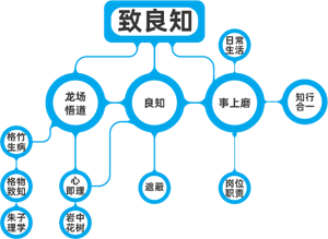 李安《阳明心学》课程