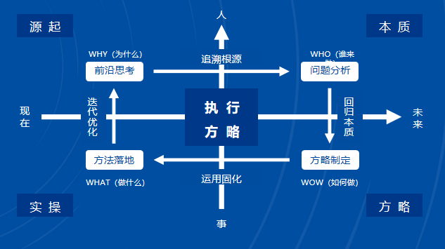 李亚伟《执行方略》课程