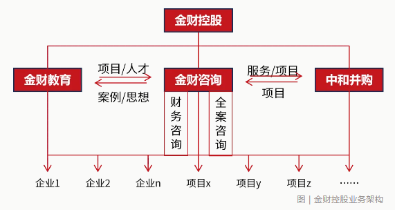 老板财务思维