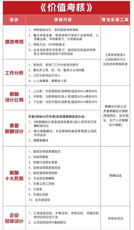 中旭教育12月26日杭州站《价值考核》高能开讲，以价值考核为导向，以利润和奖金为核心！