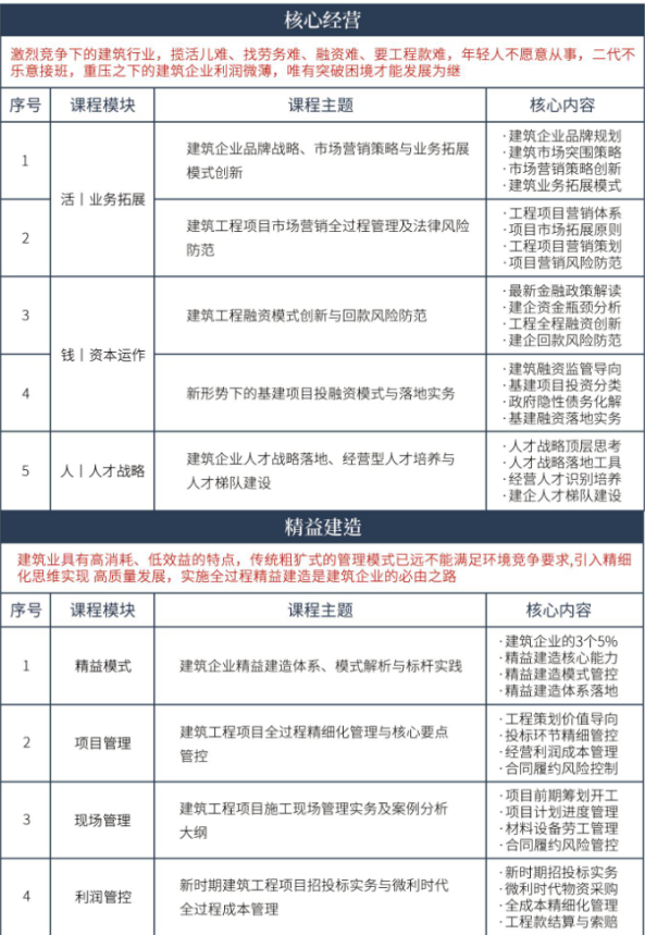 中国建筑业EMBA高级研修班