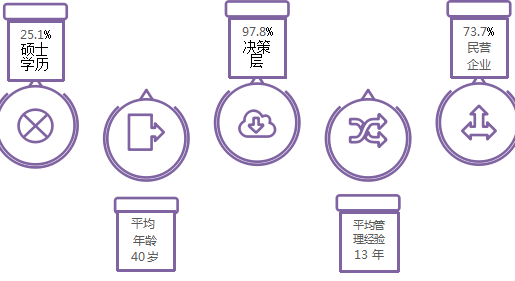 工商管理（EMBA）高级研修班