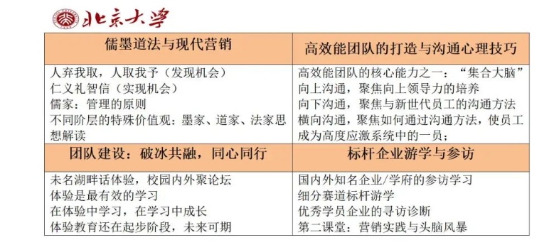 火热招生|2025年北京大学首席营销官（CMO）高级研修班