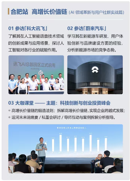 未来之路：全球标杆研学产融高研班